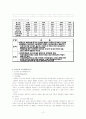 [전략경영]'신라호텔'의 경영전략 분석(A+리포트) 4페이지