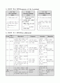 5학년 영어 6. What time do you get up? 교수학습안 4페이지