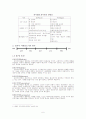 정치이데올로기와 진보주의와 보수주의 6페이지