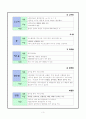 암을 이기는 한국인의 음식 54가지 요약, 느낀점 3페이지