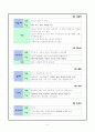 암을 이기는 한국인의 음식 54가지 요약, 느낀점 6페이지