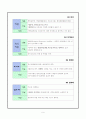 암을 이기는 한국인의 음식 54가지 요약, 느낀점 9페이지
