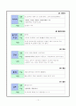 암을 이기는 한국인의 음식 54가지 요약, 느낀점 12페이지