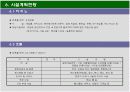 테마파크사업계획서(캄보디아) 14페이지