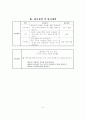 초등4학년 사회(2.발전하는 시도경제/(1)우리 시도의 자원과 생산활동/한약재가 우리 지역의 특산물이 된 까닭[2-3/8차시] 지도안&재구성 교과서 10페이지