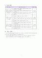 4학년 수학(5. 시간과 무게 6차시) 지도안_세안 11페이지