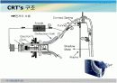 CRT (Cathode-Ray Tube) CRT 브라운관, 음극선관의 모든것 현재상용되고 있는CRT (Cathode-Ray Tube) 작동원리및 구조 7페이지