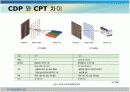 CRT (Cathode-Ray Tube) CRT 브라운관, 음극선관의 모든것 현재상용되고 있는CRT (Cathode-Ray Tube) 작동원리및 구조 14페이지