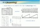 CRT (Cathode-Ray Tube) CRT 브라운관, 음극선관의 모든것 현재상용되고 있는CRT (Cathode-Ray Tube) 작동원리및 구조 15페이지
