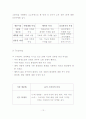 마케팅전략 STP 4P전략 10페이지