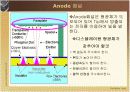 FED의 모든것, 제조공정. 원리. 실용 14페이지