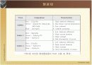 FED의 모든것, 제조공정. 원리. 실용 16페이지
