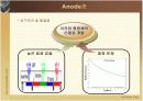 FED의 모든것, 제조공정. 원리. 실용 18페이지