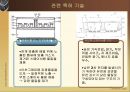 FED의 모든것, 제조공정. 원리. 실용 22페이지