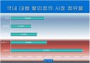 해외 자본의 대형 할인점의 국내 시장 진출의 성공 방법 4페이지