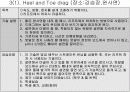 스노보드 지도안(강습법) 15페이지