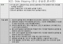 스노보드 지도안(강습법) 16페이지
