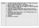 스노보드 지도안(강습법) 22페이지