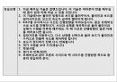 스노보드 지도안(강습법) 24페이지