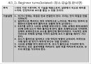 스노보드 지도안(강습법) 25페이지
