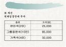 야구장 활성화 방안 5페이지