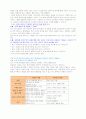 블루오션 전략을 읽고 (레드오션과 비교) 2페이지