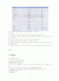 [공학/컴퓨터/통신] 촉매의 특성 분석 5페이지