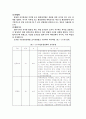 우리나라 NGO 발전과정 21페이지