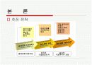 한국 전력 공사 윤리경영 사례 8페이지