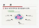 한국 전력 공사 윤리경영 사례 10페이지