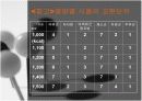 비만방지를 위한 식이요법 20페이지