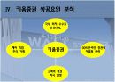 전자상거래 성공사례-키움증권 14페이지