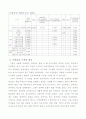 키움 닷컴의 경영전략 성공 사례 분석 3페이지