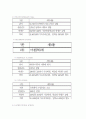 유학에 대한이해(미국유학 중심) 8페이지