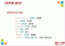 KIA와 GM DAEWOO의 광고분석 5페이지
