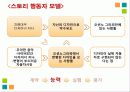 KIA와 GM DAEWOO의 광고분석 15페이지