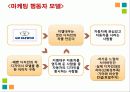 KIA와 GM DAEWOO의 광고분석 16페이지