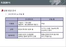 가상 벽지, 인테리어 회사 사업계획서 (전자상거래) 28페이지