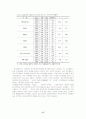 우리나라 실업교육의 현황 및 효율성에 관한 조사연구 17페이지