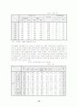 [연금제도]양성평등한 노후소득보장을 위한 국민연금제도의 개선방향 23페이지