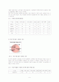 국내화장품산업의 동향과 발전방향 9페이지