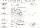 교수학습,교육방법및 교육공학 6페이지