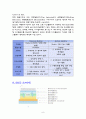 OLED의 특징 및 관련 기술과, 현 기술의 문제점 및 그 해결 대안에 대하여(Term Project)  9페이지