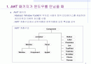 [컴퓨터공학]AWT 패키지와 윈도우 프로그래밍 2페이지