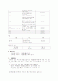 청소년 캠프 프로포절 8페이지