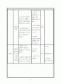 칼라믹스를 이용하여 동물 만들기 8페이지