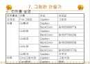 [컴퓨터공학]윈도우 이벤트의 사용 42페이지