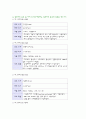understanding of computers basic chapter 01 exercise & workbook 2페이지
