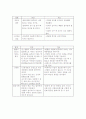 발건강 관리에 대한 이해, 발의 기본 상식, 발관리 일반, 발반사 요법, 발톱 관리, 올바른 제품 선택 4페이지