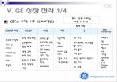 ge의 제프이멜트 20페이지